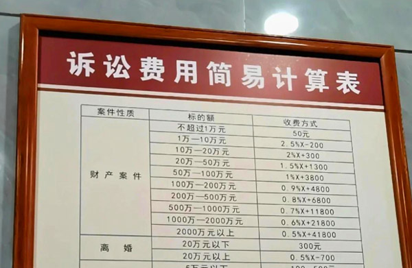 继承官司诉讼费由谁承担